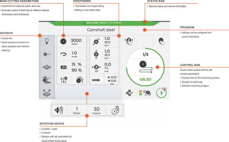 INTUITIVE OPERATING CONCEPT